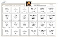 Vista 3 de Surtido de 1275 piezas de cierre de rosca gruesa de grado 5 - Tornillos hexagonales, tuercas hexagonales, arandelas planas y arandelas de bloqueo