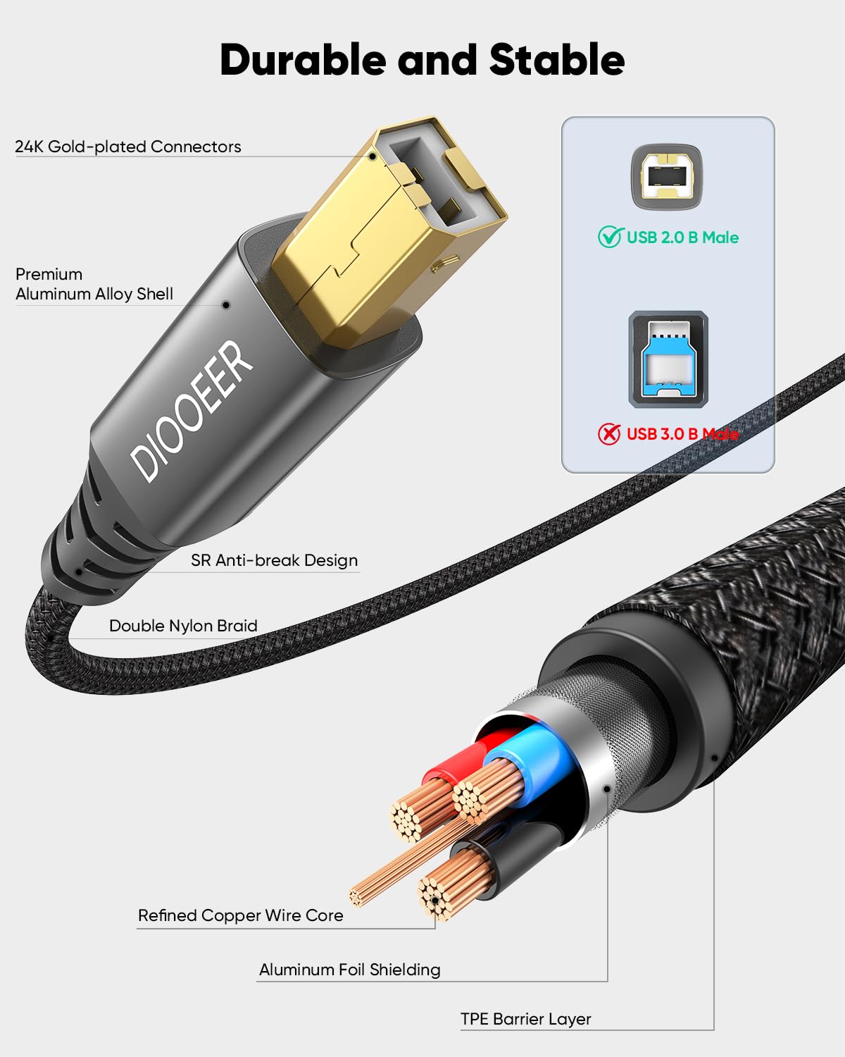 Câble d'imprimante USB 2 en 1 USB B vers USB C/A, câble MIDI en nylon tressé haute vitesse, compatible avec HP/Dell/Brother/Epson/Piano, ordinateur, MacBook Pro/Air, iPad, et plus encore