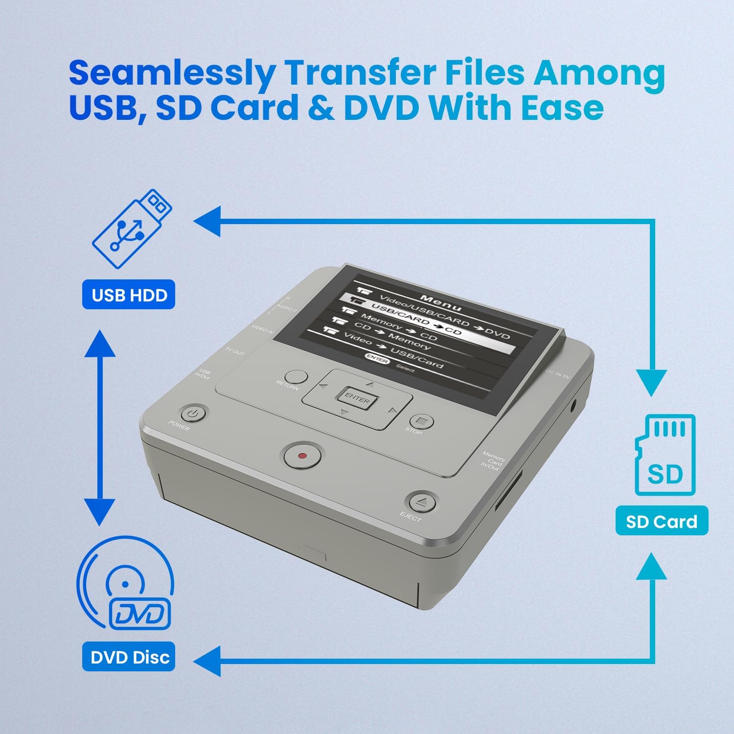 VHS to DVD Recorder, TV to USB Device or SD Card or HDD Recorder, Smart Phone WiFi to DVD/USB/SD/HDD Copy, WiFi APP Media Recorder?Comes with 10 Free DVD-R ?