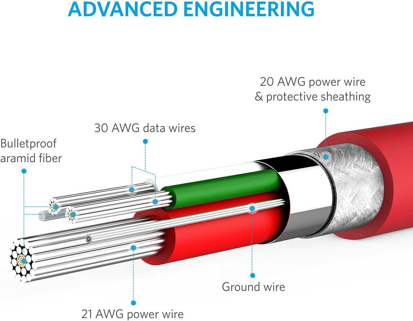 Anker Powerline Lightning Cable (3ft), MFi Certified High-Speed Charging Cord Durable for iPhone Xs/XS Max/XR/X / 8/8 Plus / 7/7 Plus, and More (Red)