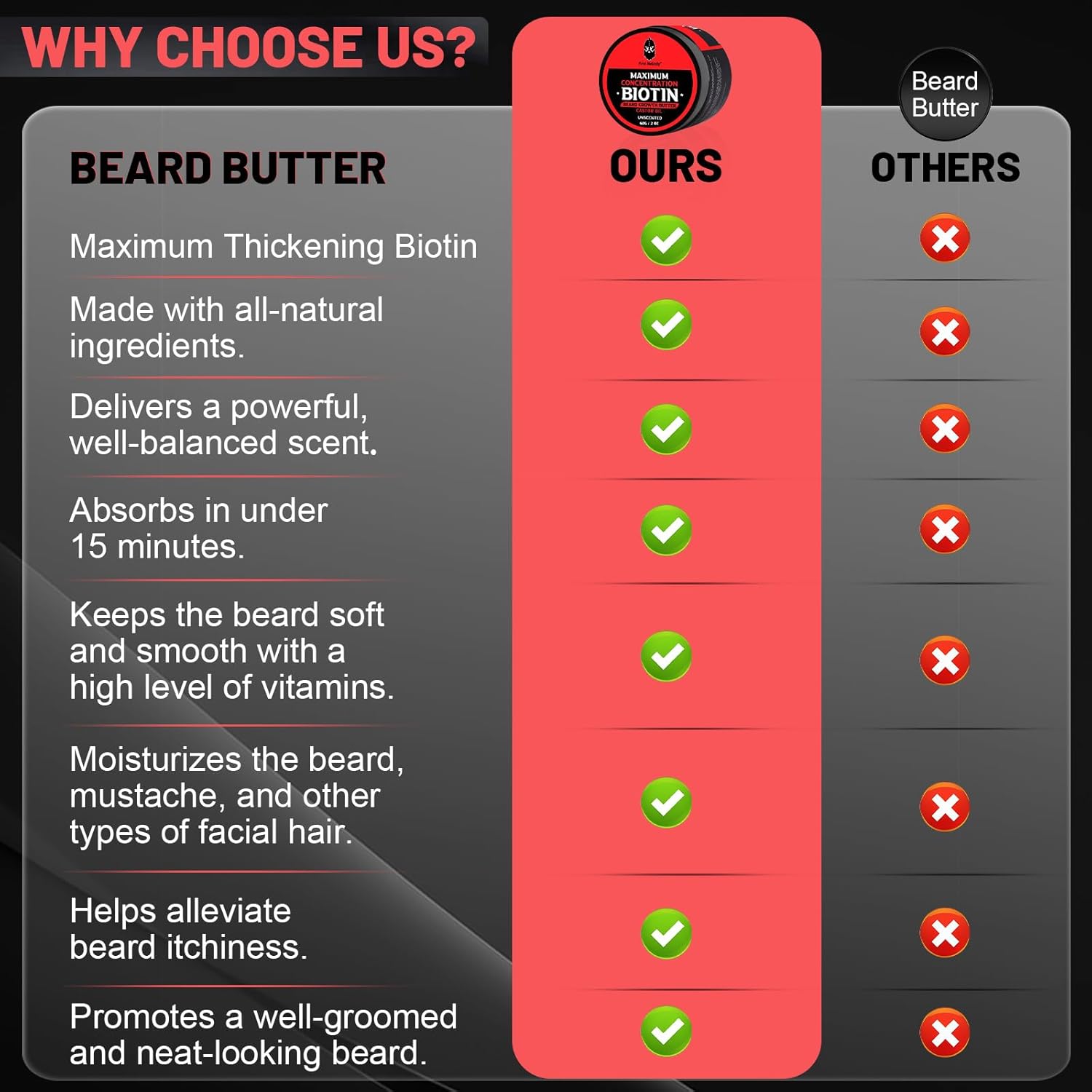 Beard Butter,Maximum Concentration Biotin,with Castor Oil and Argan & Jojoba Oils, Promotes Beard Growth, Styles, Strengthens & Softens Beards ,Unruly Beards While Relieving Itch,2 Ounce*2 (2 Pack)