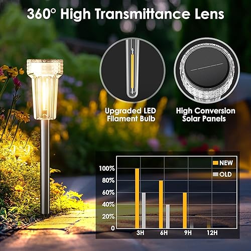 Miniatura 4 de Mancra Luces solares impermeables para exteriores, paquete de 8 bombillas de tungsteno de acero inoxidable, luces solares para camino, decoración de