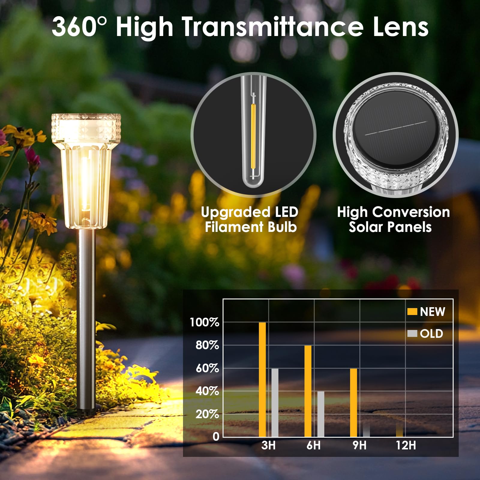 Mancra Solarleuchten für den Außenbereich, wasserdicht, 8 Stück, Edelstahl-Solarleuchten, Wolframstrahler, wasserdicht, Gartendekoration für Weg, Terrasse, Rasen, Gehweg