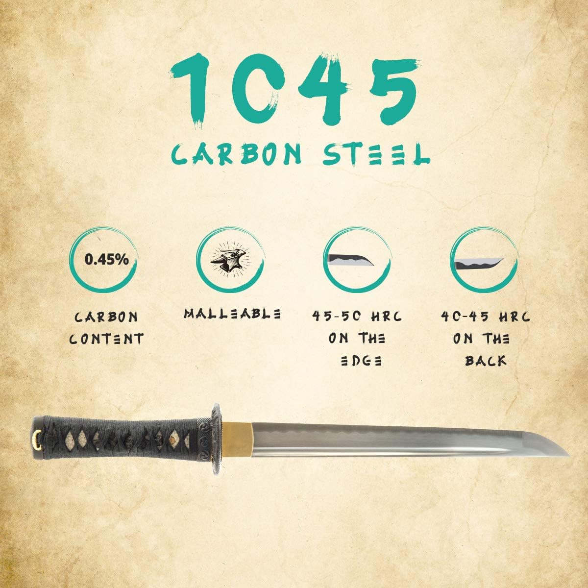 HMS Japanese Style Samurai Tanto Sword, Dragon Tsuba, Hand Forged, 1045 Carbon Steel, Heat Tempered, Full Tang, Sharp