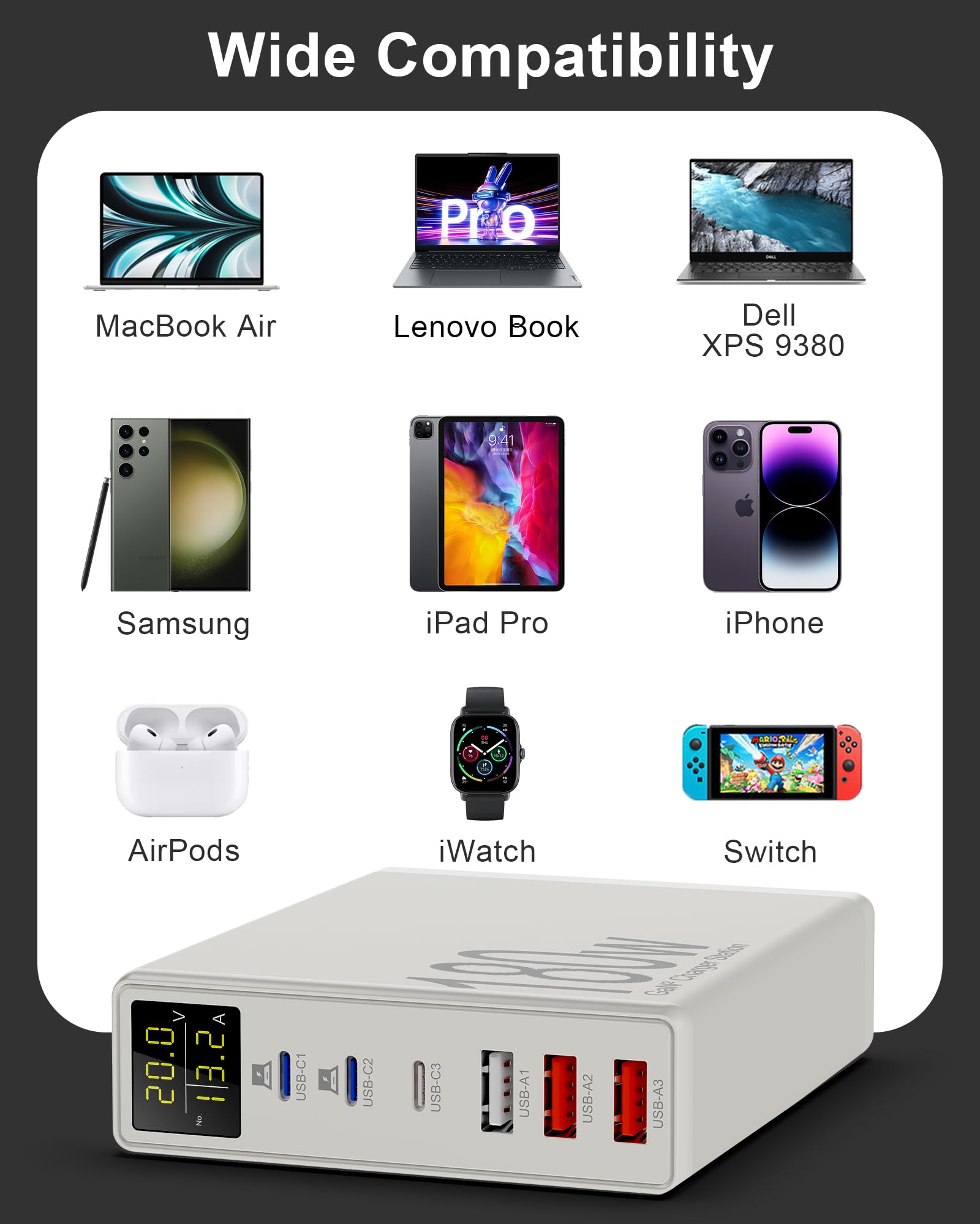 Sanicata 180W 6-Port USB C Charger, GaN USB Charging with LCD Display, Multiport USB Charger Block for iPad iPhone, Galaxy - Image 4