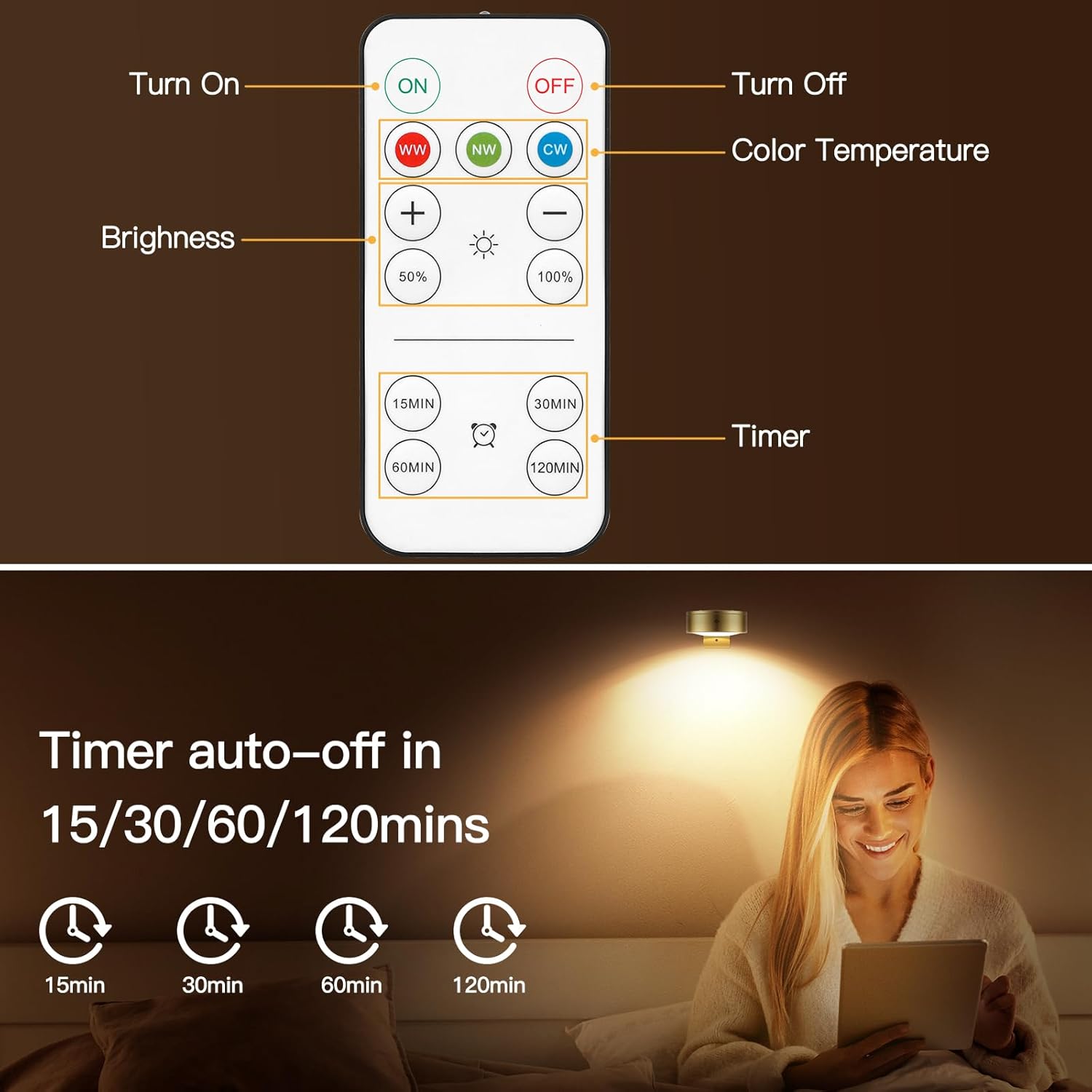 3pcs Picture Light Painting Light with 3 Lighting Colors,Battery Picture Light with Remote, Magnetic Wall Painting Light for Art Display,Dimmable Led Accent Lihgt for Picture Dartboard Frame Gallery