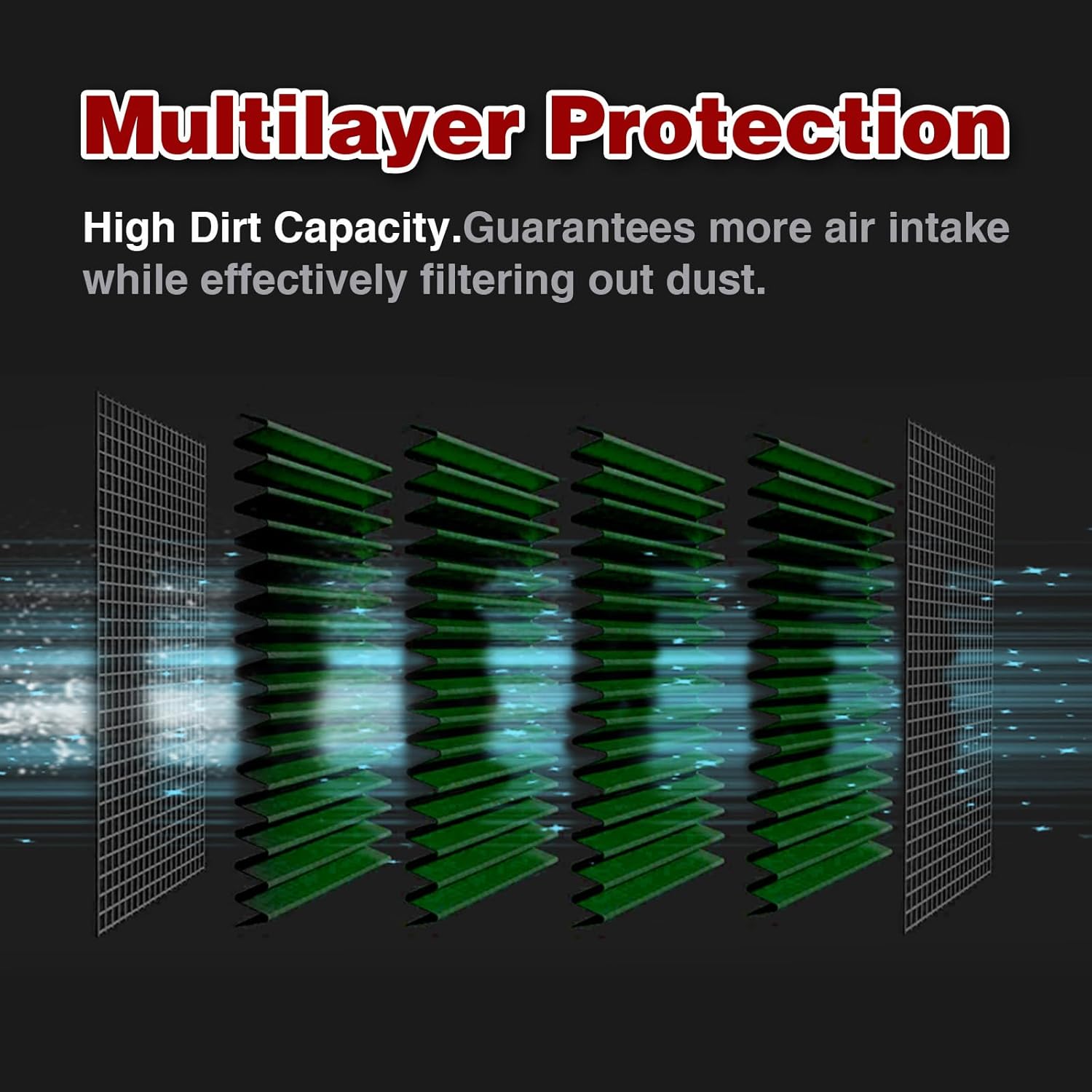 Engine Air Filter Compatible With 2019-2025 Chevy Silverado 1500 GMC Sierra 1500 2500hd 3500hd, Yukon, Tahoe, Subrban,Escalade Increase Power & Towing, Washable, Replacement Air Filter