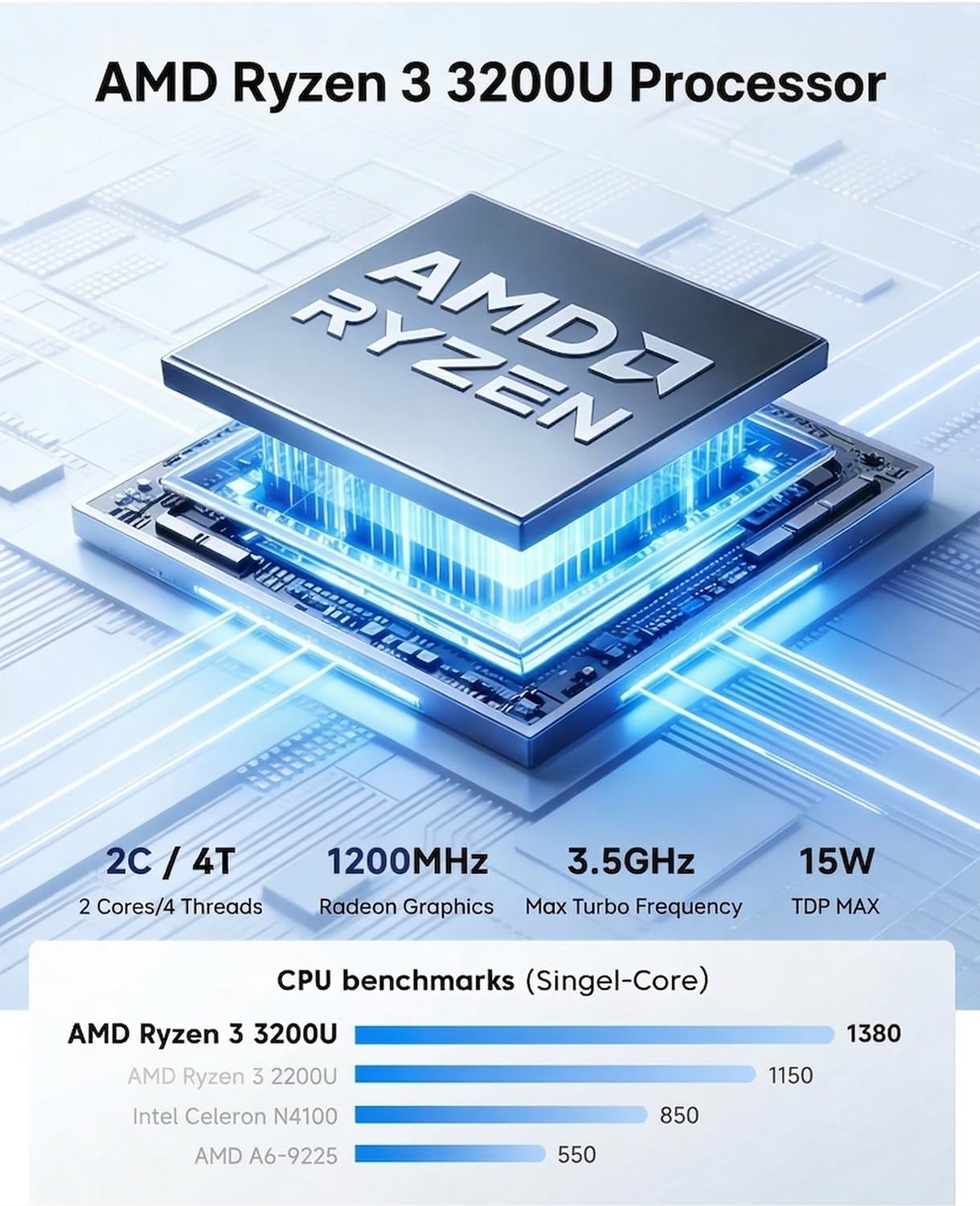 Kayoote Mini PC Desktop Processore Ryzen 3 3200U (Fino a 3,5GHz) Win 11 Pro, 8GB RAM DDR4 512GB SSD, 4K Doppio Schermo HDMI/USB3.0/WiFi 6/BT5.2/Type-C/RJ45 Ethernet per Casa, Studio, Ufficio