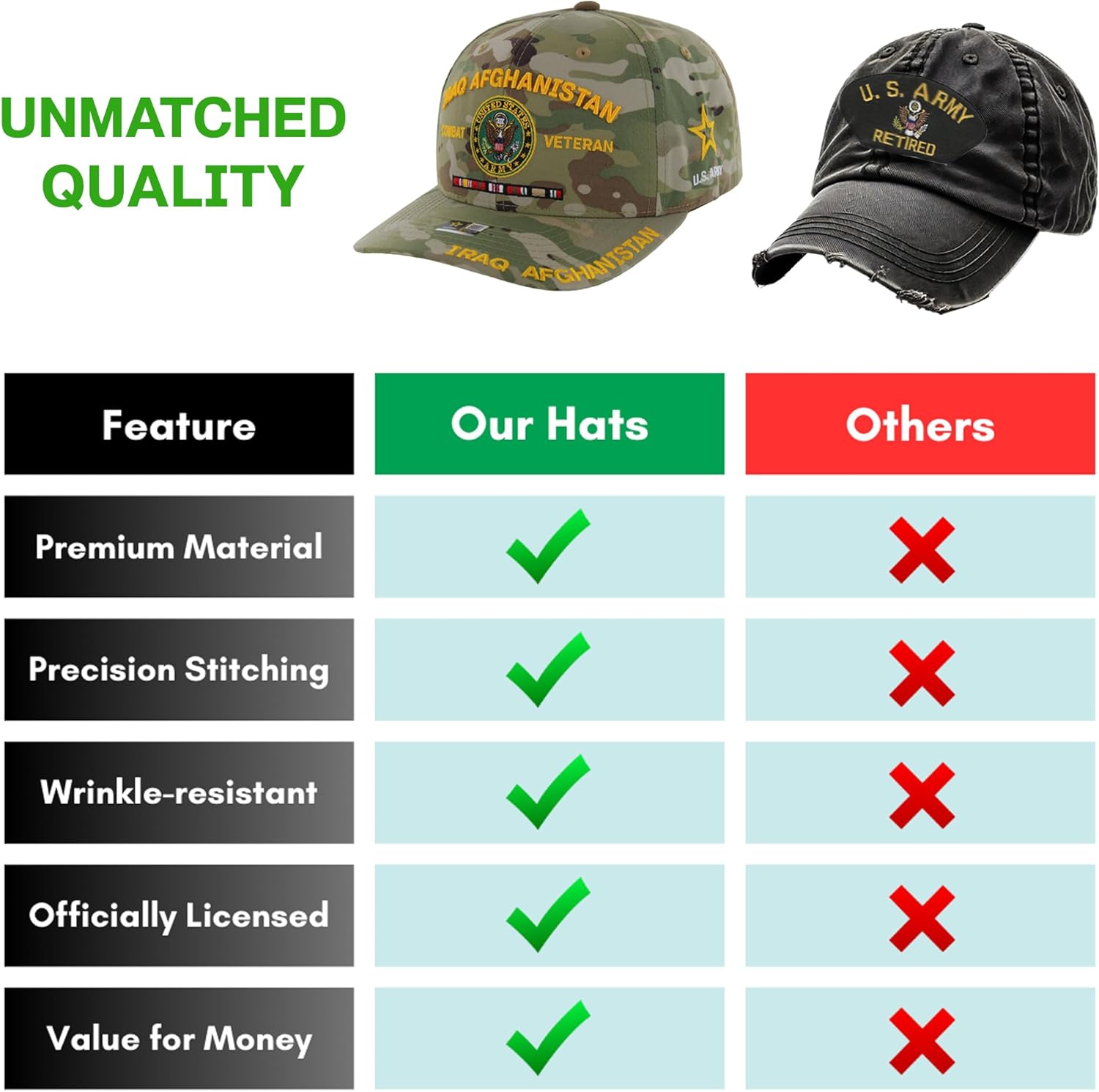 Iraq Afghanistan Veteran Hat for Men Official Licensed US Army Military Combat Veterans Embroidered Adjustable Cap - Image 4