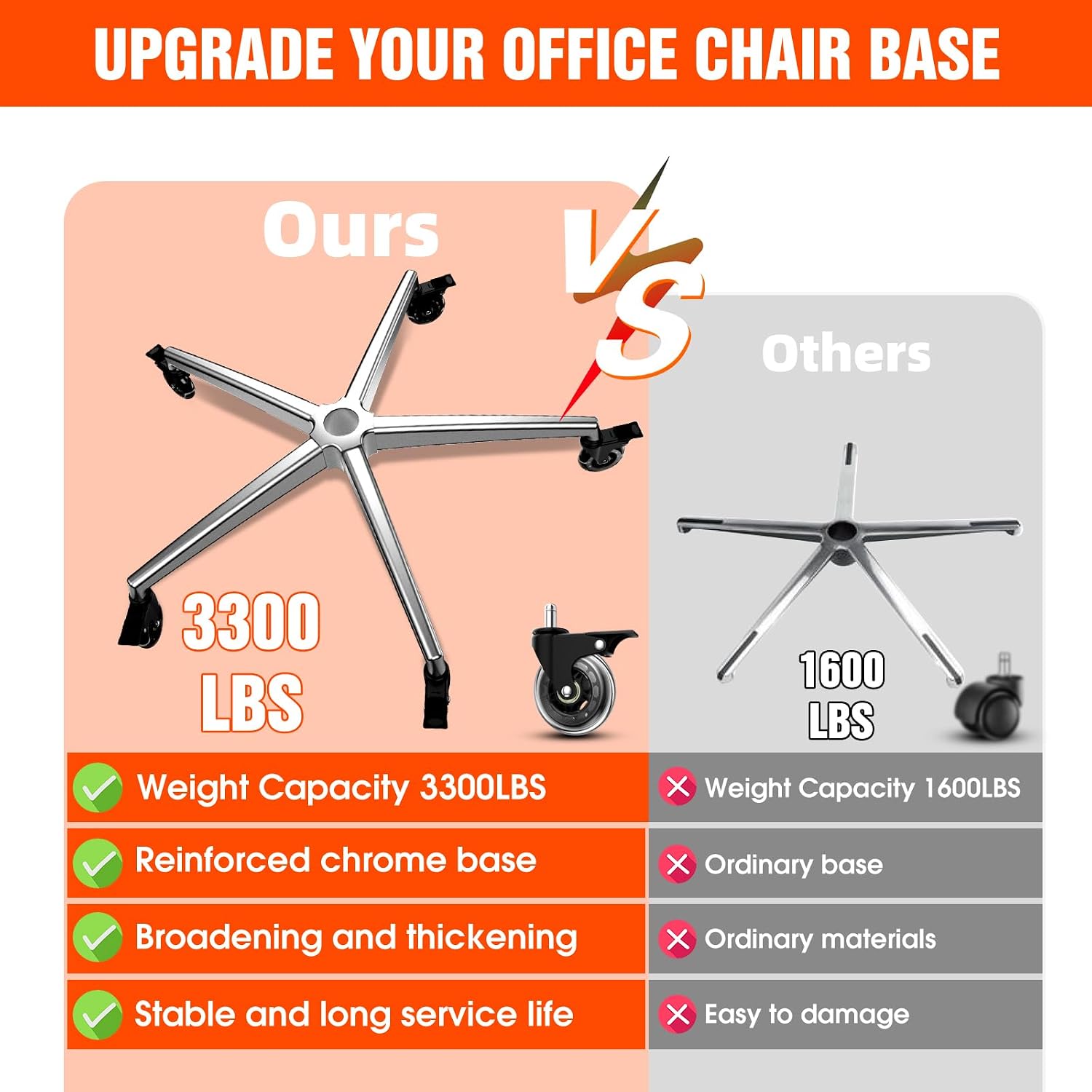 Office Chair Base Replacement Parts with 5 Casters with Brakes(3300 lbs) - Heavy Alloy Office Chair Base Replacement, Universal Gas Cylinder (Silver with Wheels)