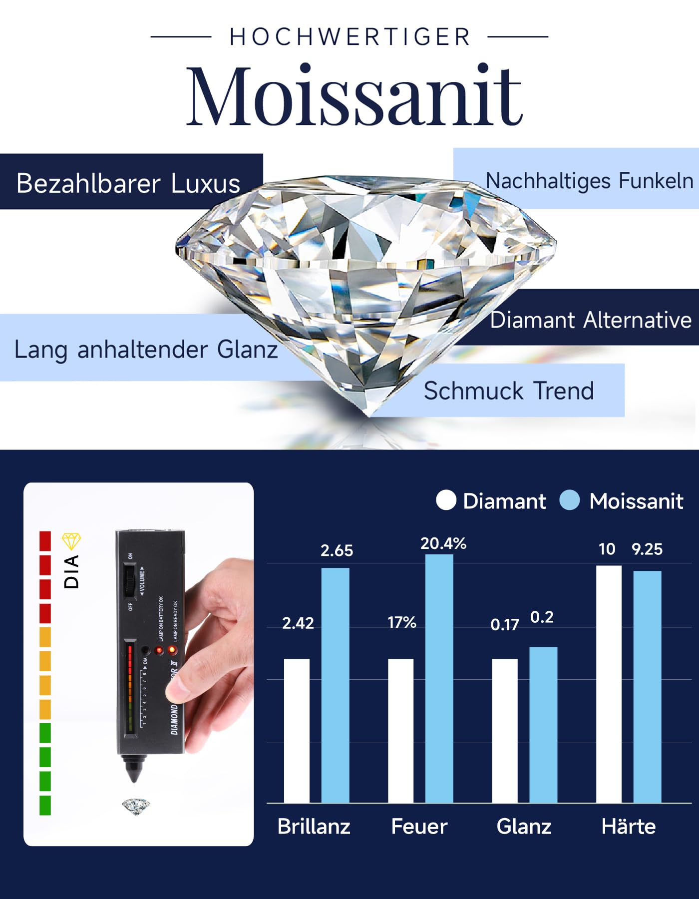 MomentWish Moissanite Halskette Damen, 0,3/0,5/1/2 Karat Solitär Diamant Kette Silber 925 Weißgold/Roségold/Gold Vergoldet Schmuck Geschenk Weihnachten für Frauen