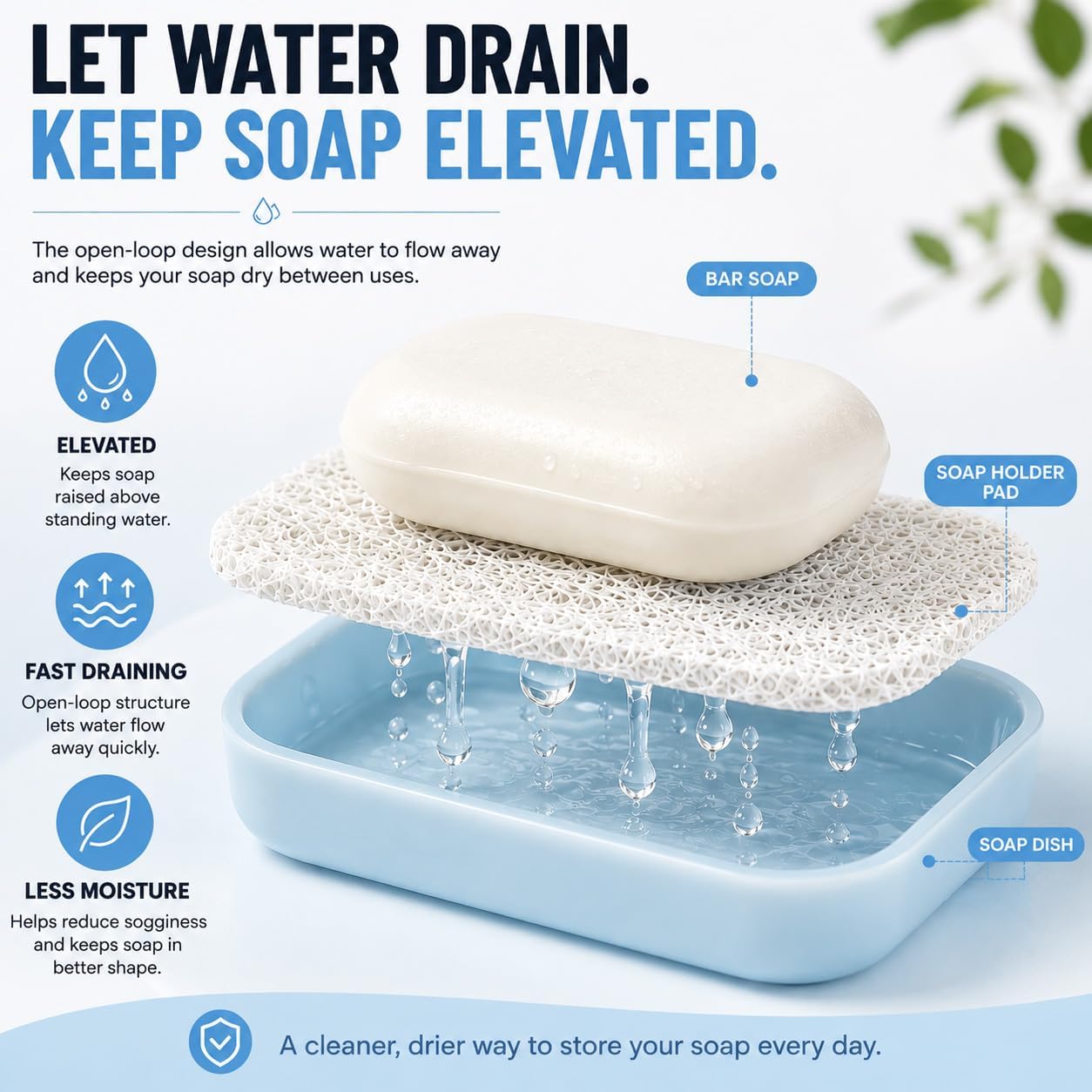 4 Pack White PBA-Free Soap Holder Pads, Soap Dish for Shower, Kitchen & Bathroom, Cut-to-Fit Bar Soap Holder Saver Mats, Fast Draining Soap Dish Liner, Easy to Clean Soap Bar Holder (White)