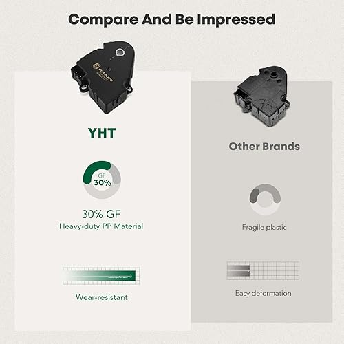 Miniatura 6 de YHTAUTO Palancas de puerta de mezcla de accionador de puerta de aire HVAC – Compatible con modelos Chevy, Pontiac y Saturn – Malibu 2008-2012, G6