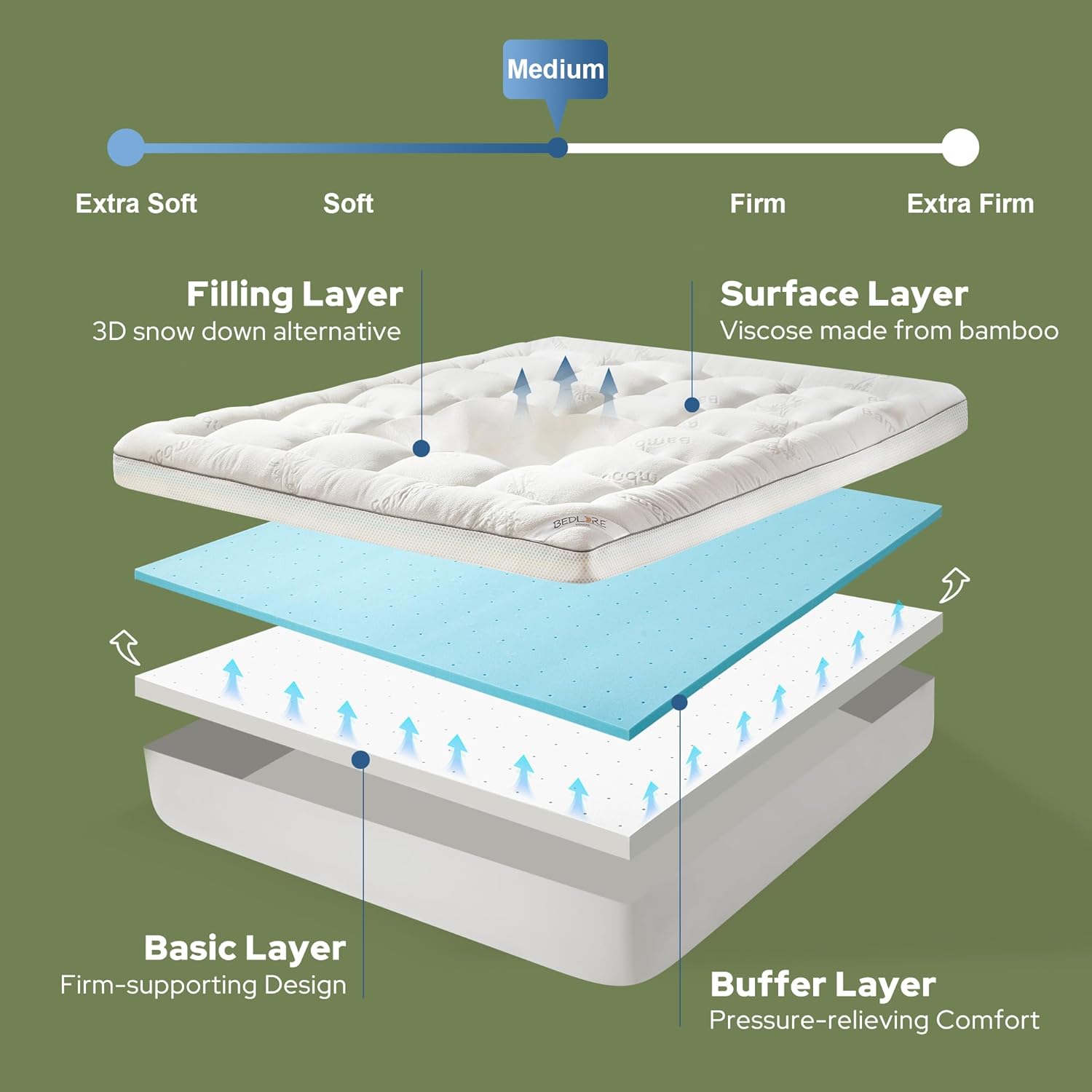 BEDLORE California King Memory Foam Mattress Topper 4 Inch,2-in-1 Dual Layer Design (2Gel Memory Foam   2Plush Pillow Top Cover) Mattress Topper Medium-Firm,Pressure Relief &Back Pain Support(White)