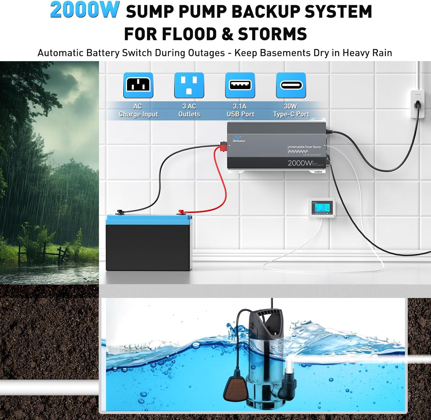 2000W Sump Pump Battery Backup System, Pure Sine Wave Power Inverter with Charger, Backup System for Power Outage, LCD Screen Remote Controller, Automatic Switching for Grid and Battery