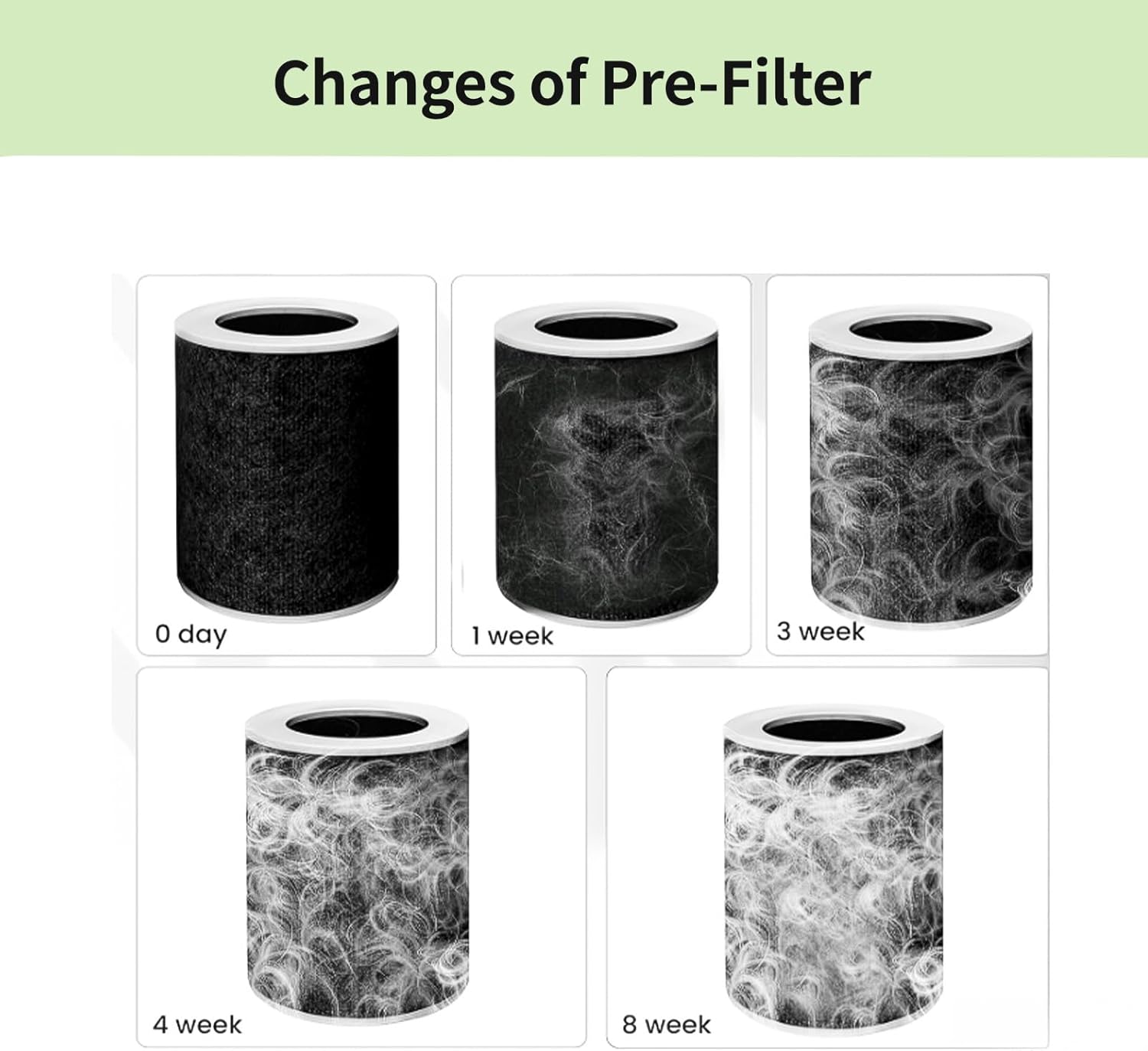 KJ02 Pet Air Purifier + 1 Pack Replacement Filter + 6 Packs Replacement Pre-Filters