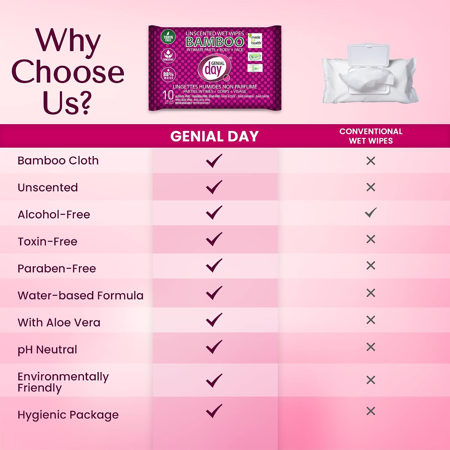 Genial Day - Unscented Bamboo Wet Wipes, Alcohol-Free Adult Wipes, Wet Wipes for Adults with Aloe Vera, Soap & Paraben-Free, Gentle Vegan Formula, 10 Wipes per Pack