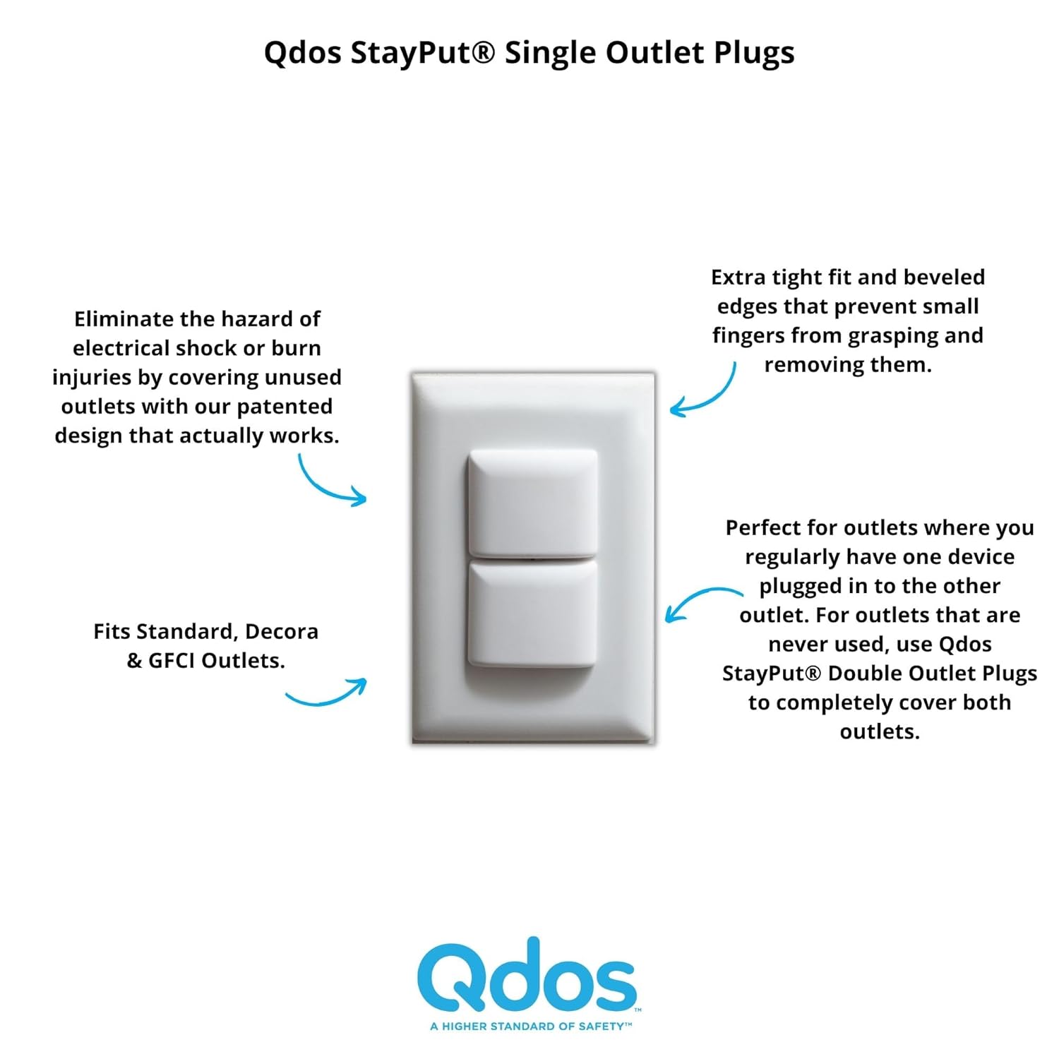 Qdos Safety StayPut Single Outlet Plug Cover | White | Secure Fit and Beveled Edges Prevent Small Fingers from Removing Unlike Inferior Products| Fits All Outlets | 24 Pack