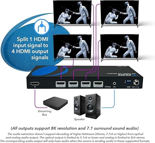Miniatura 4 de OREI Divisor HDMI 8K 1 x 2, duplicado con extractor de audio UltraHD soporta hasta 4K  120Hz IR EDID HDCP 2.3 - (BK-102A) (1x2 - Salida de audio)