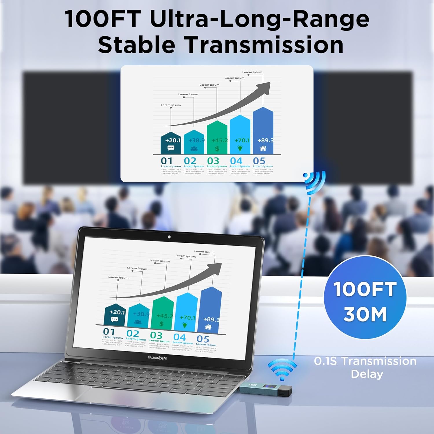 2025 Upgraded Wireless HDMI Transmitter and Receiver, LED Display, 4K Decode 1080P@60Hz Ultra HD Video Output, Plug&Play 5G+2.4G for Video and Audio to Monitor from PC/Projector/TV Box - Image 5