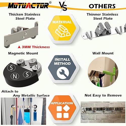 Vista 11 de MUTUACTOR Soportes magnéticos para escobas, 2 piezas de clips magnéticos resistentes a la rotura para montaje en pared, sin perforación, ganchos