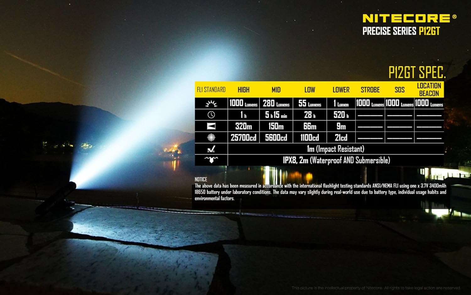 Nitecore P12GT Flashlight specifications table, showing FLI standard, High, Mid, Low, Lower, Strobe, SOS, and Location Beacon modes with their respective lumens, runtime, throw distance, and intensity. Also indicates IPX8 waterproof rating and 1m impact resistance.