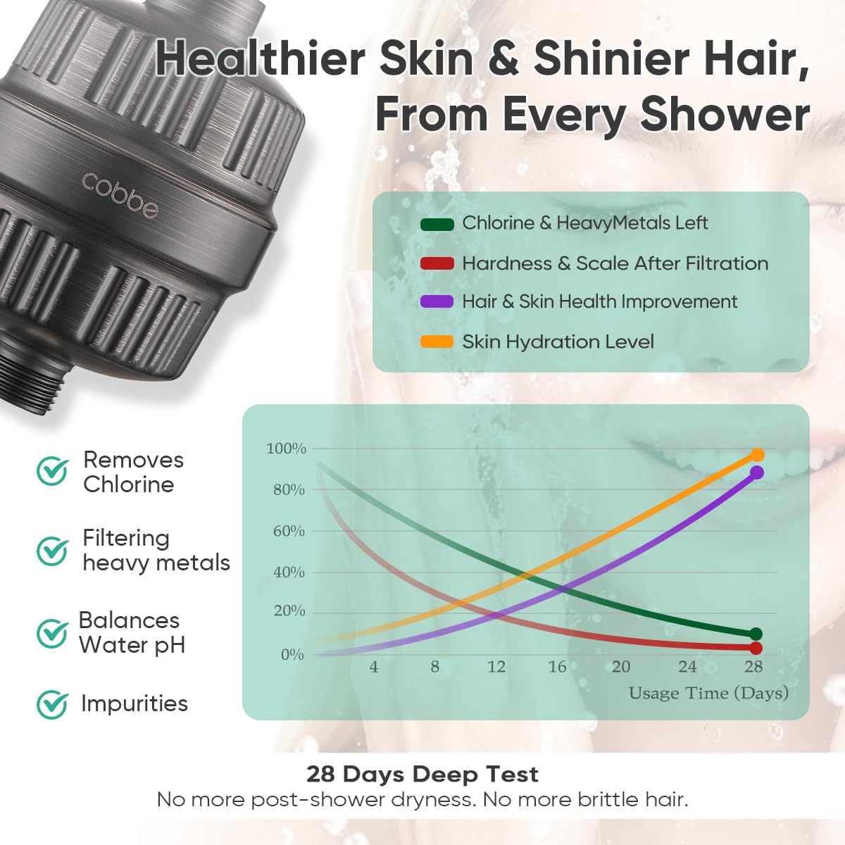  High Pressure Filtered Shower Head with Filters for Hard Water Combo thumbnail