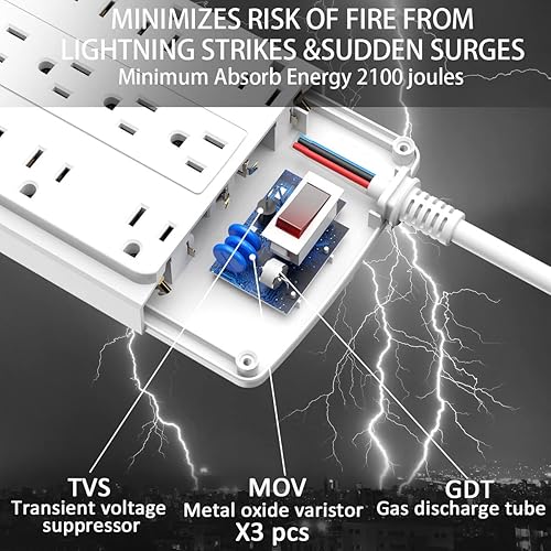Miniatura 5 de 18 Outlets Surge Protector Power Strip - 10 Feet Flat Plug Heavy Duty Extension Cord with 18 Widely Outlets and 4 USB Ports, 2100 Joules, White, ETL