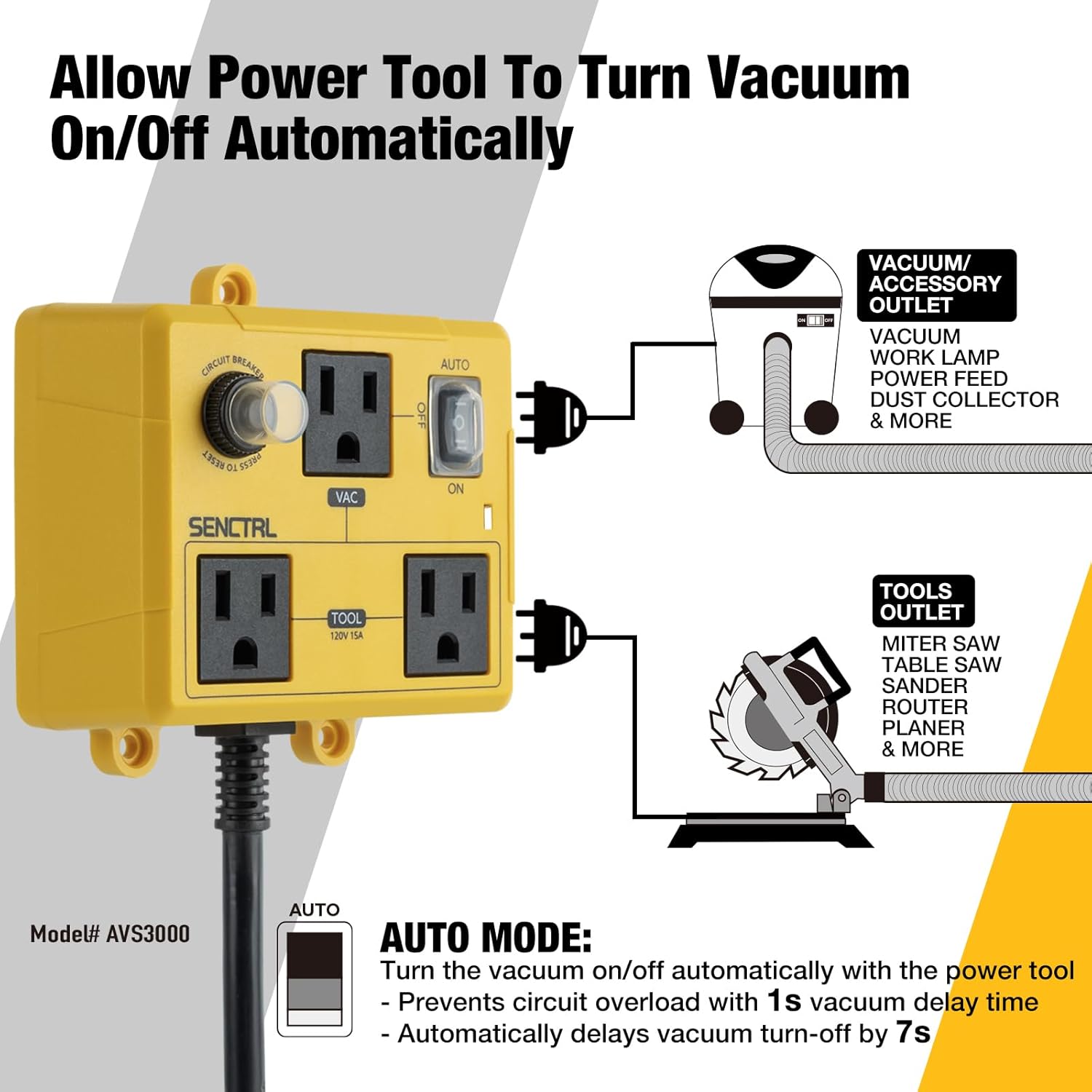 Automatic Vacuum Switch for Power Tools to Turn Dust Collector On and Off Automatically, Auto Switch for Woodworking Table Saw, Delay Shut Off Shop Vac, Safety Overload Circuit Breaker