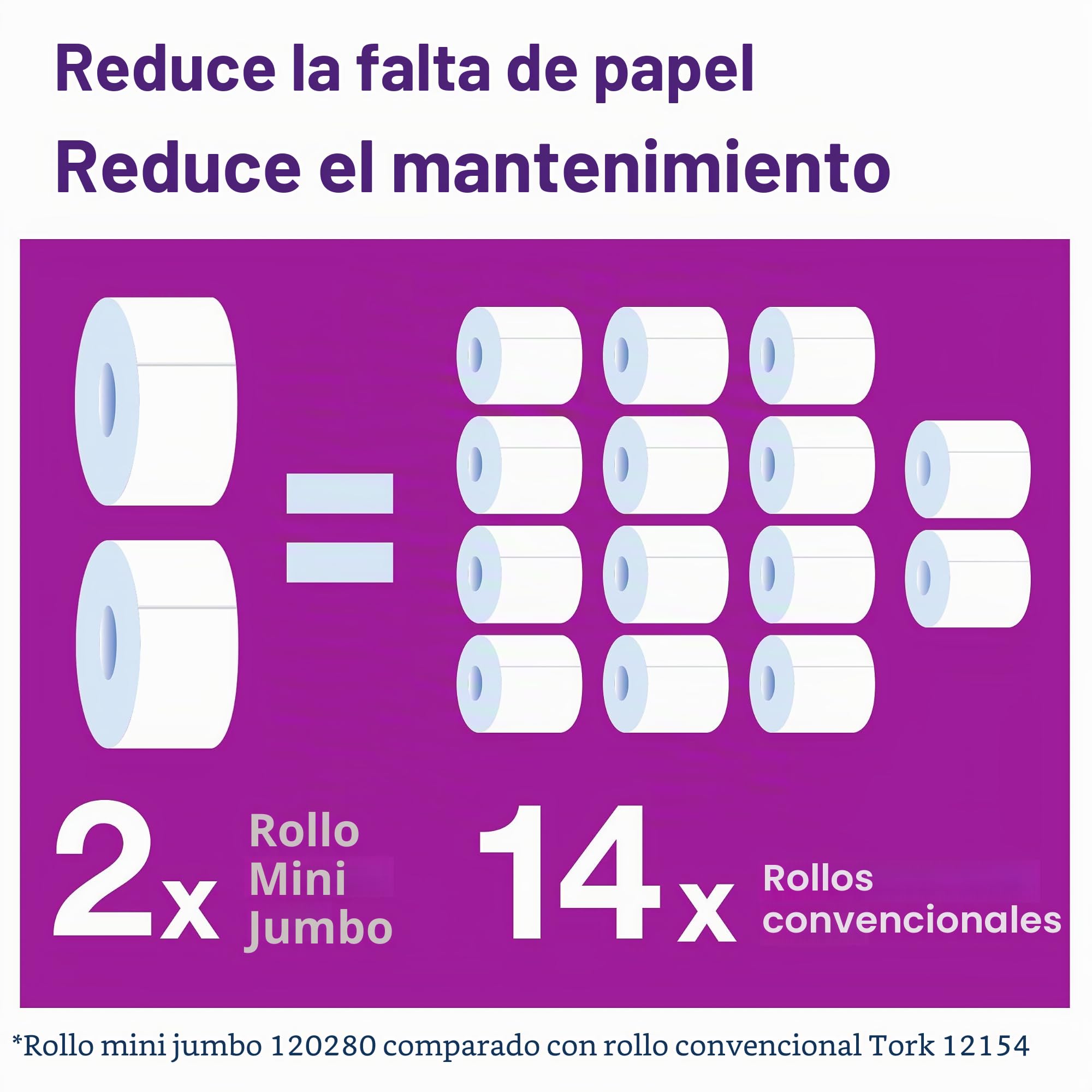 Tork 110163 Rollos de papel higiénico mini Jumbo Advanced de 1 capa compatibles con el sistema higiénico minijumbo T2, 12 rollos (12 x 1714 hojas)