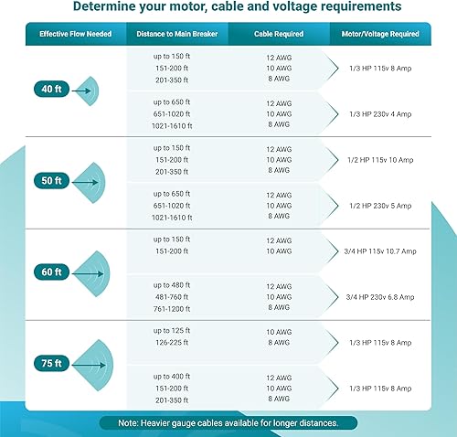 Vista 20 de Scott Aerator Aquasweep - Soporte de muelle – 1/2 caballo de potencia 230 V 150 pies cable – Circulador de agua Agitador de agua Motor de agua