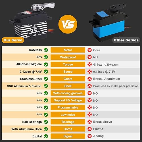Miniatura 4 de HobbyPark Servo a prueba de agua RC de alto par motor sin núcleo, engranaje de metal servo digital para 18 110 RC Crawler SCX10 TRX4 RC Truck Curso