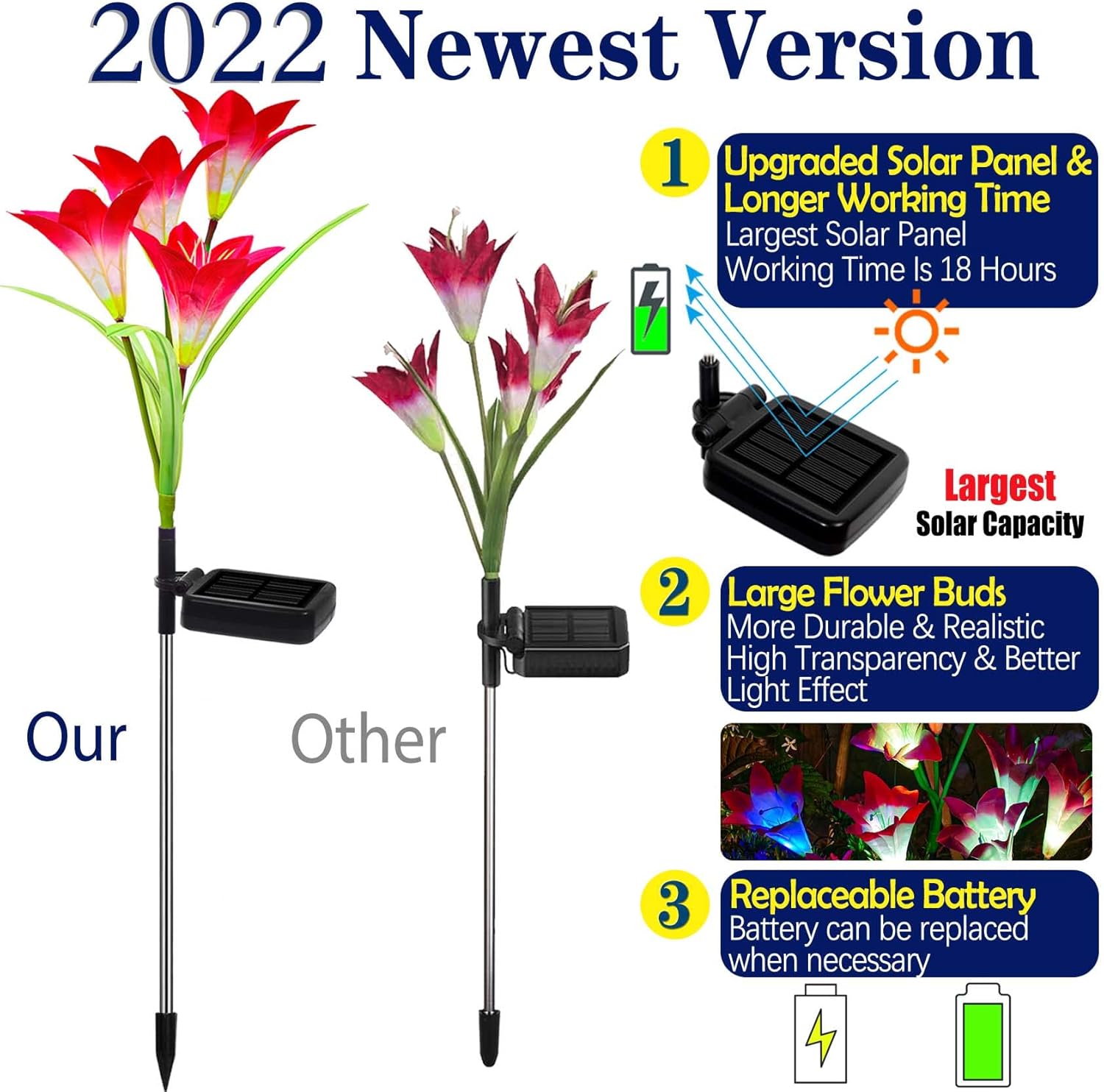 TONULAX Solar Lights Outdoor - Upgradedr Garden Light, Multi-Color Changing Lily Solar Flower Lights for Patio,Yard Decoration, Bigger Flower and Wider Panel (4 Pack,Red, 2 Purple, White)