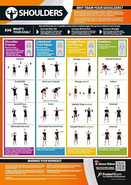 Shoulders Exercise | Full Workout Improves Strength Training | Laminated Gym and Home Poster | Includes Online Video Training Support | Size - 594mm x 420mm (A2) | Improves Personal Fitness