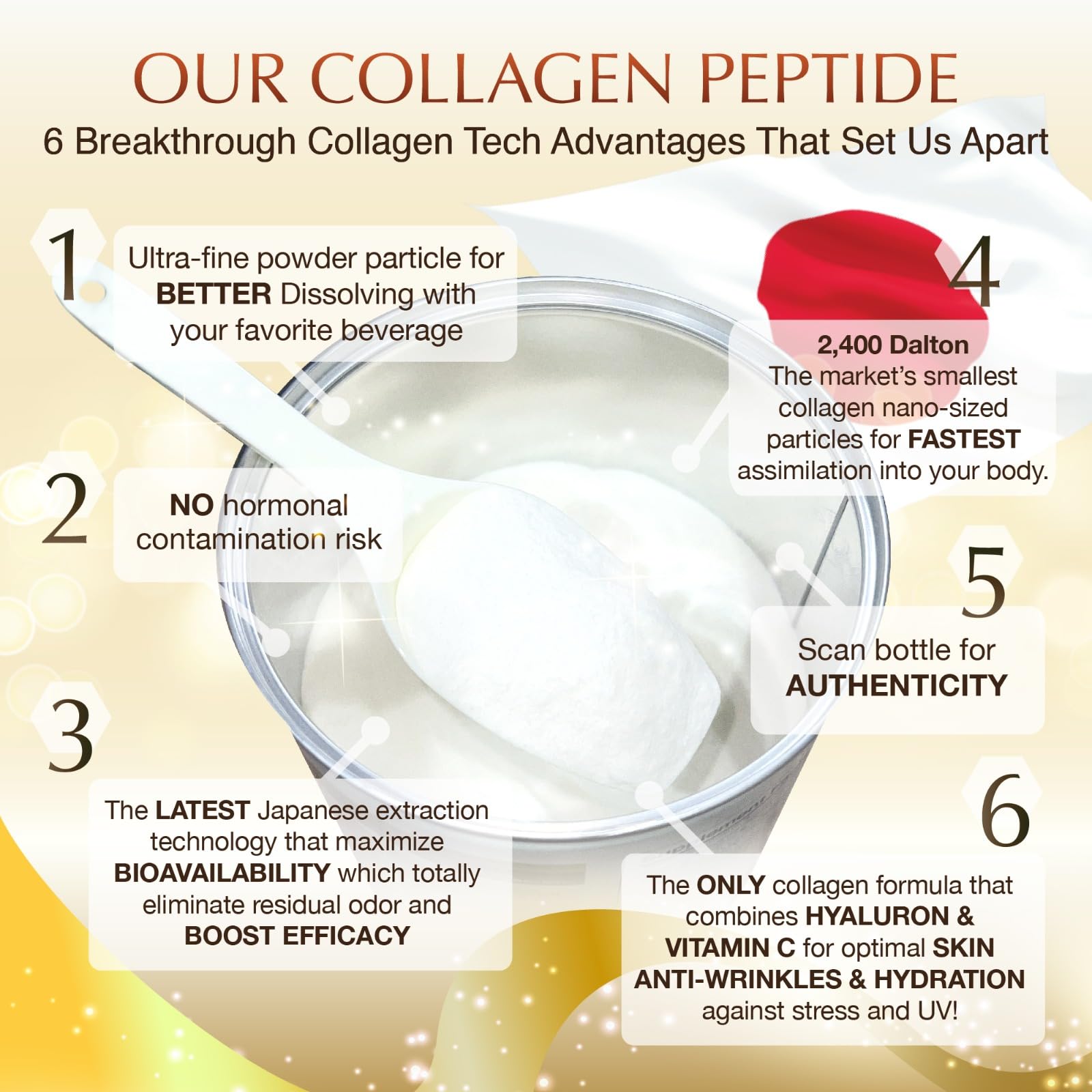 Nano Advanced Hyaluron & Marine Collagen Peptide IV Plus Powder – Japanese 6-in-1 Beauty Formula for Skin, Hair & Nails, Hydrolyzed Collagen with Hyaluronic Acid, Vitamin C, Unflavored, 32 Servings — Amazon image 3