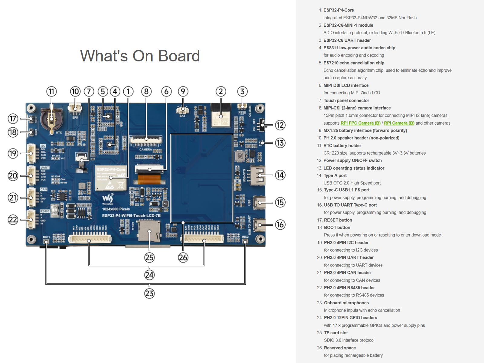 ESP32-P4-WIFI6 Scheda di sviluppo Touch Display da 7 pollici, basata su chip ESP32-P4 e ESP32-C6, con 7 pollici IPS a 5 punti touch screen 1024 × 600, intestazioni RS485/CAN/I2C/UART integrate