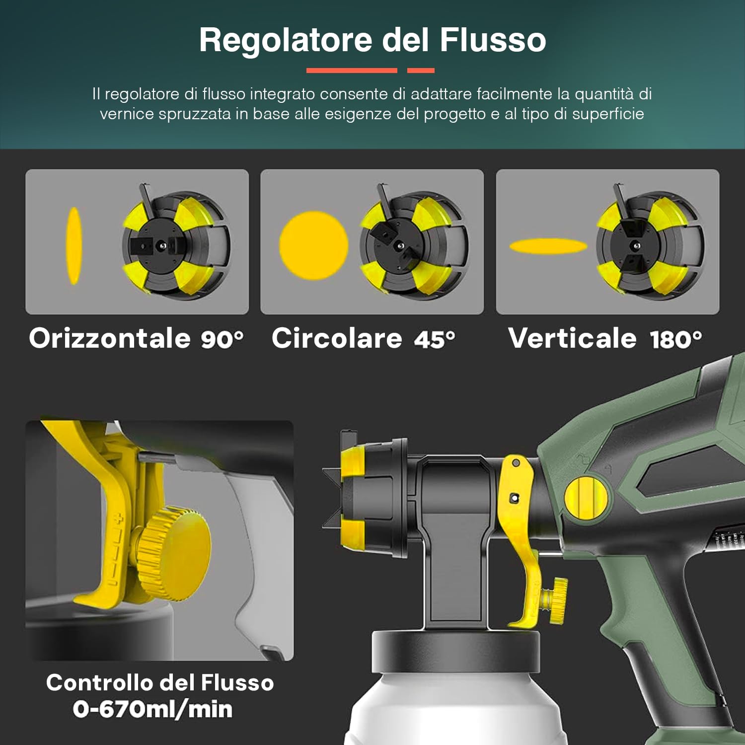 Avilia Nebulizzatore Vernice a Batteria 20V, HVLP con Regolatore di Flusso - Tecnologia Bassa Pressione, 3 Ugelli, Ideale per Fai Da Te, Legno e Metallo