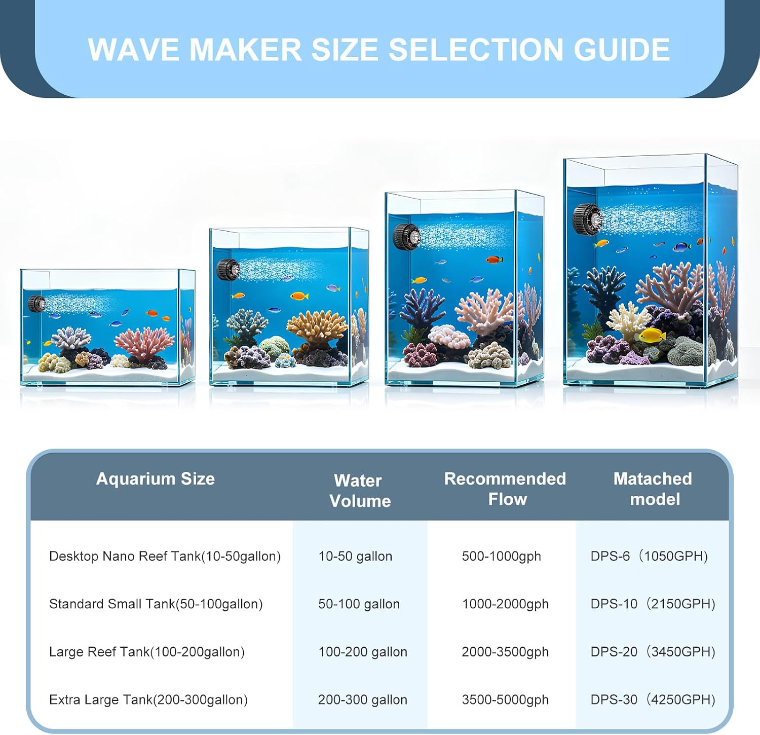 1050GPH Mini Aquarium Wave Maker with Adjustable Controller, 6W DC12V Powerhead with Magnetic Mounting,