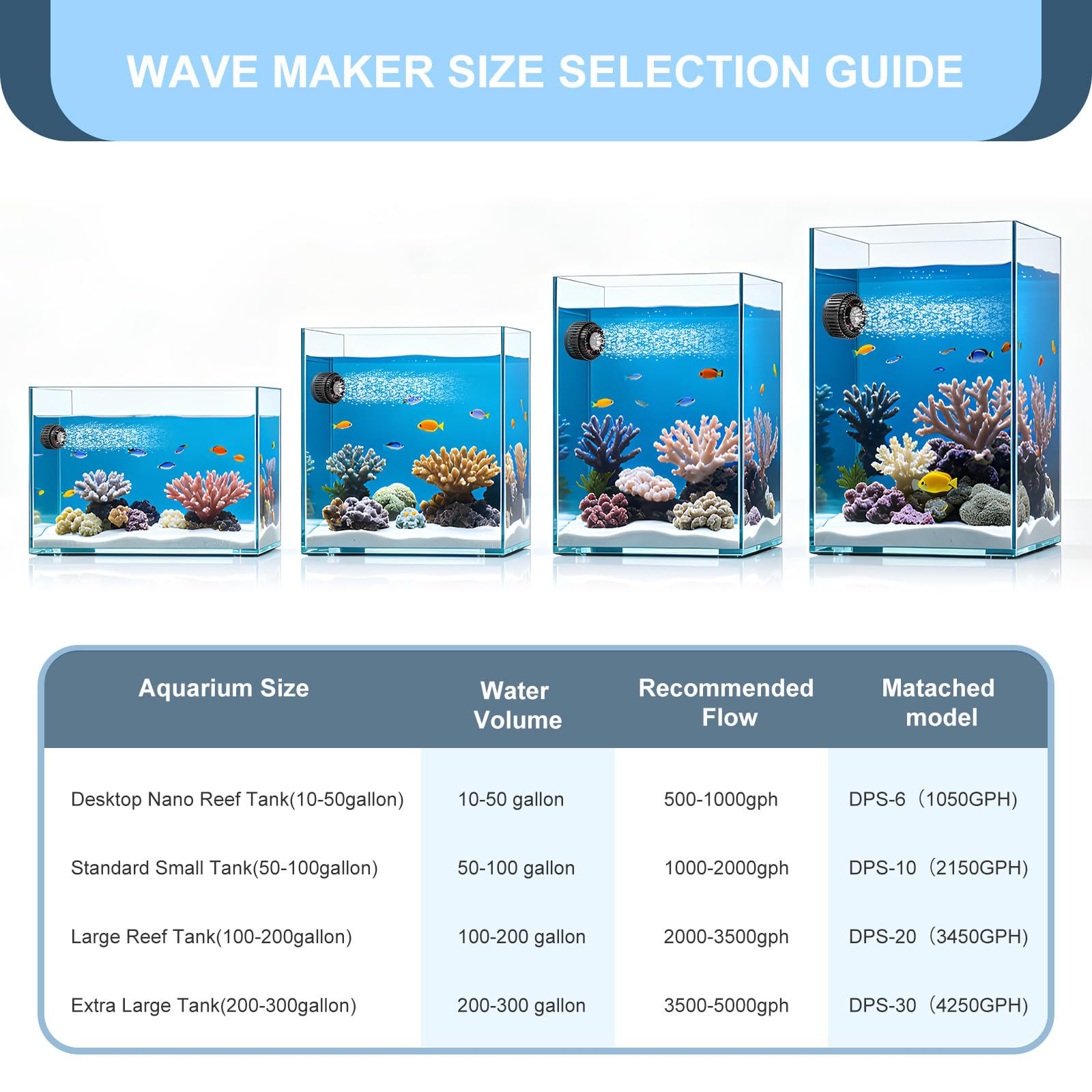 1050GPH Mini acquario Wave Maker con controller regolabile, 6W DC12V Powerhead con montaggio magnetico,