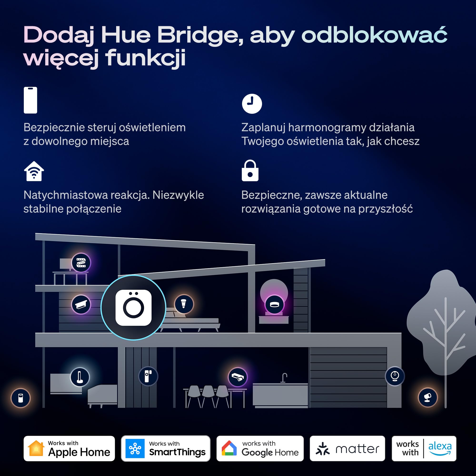 Philips Hue Smart Żarówka Świeca LED, B39, E14, White Ambiance, Pełne Spektrum 1000 K–20000 K, 500 lm, Bardzo Niski Poziom Przyciemniania, Chromasync, Alexa, Google Home, Apple Home, 3 szt.