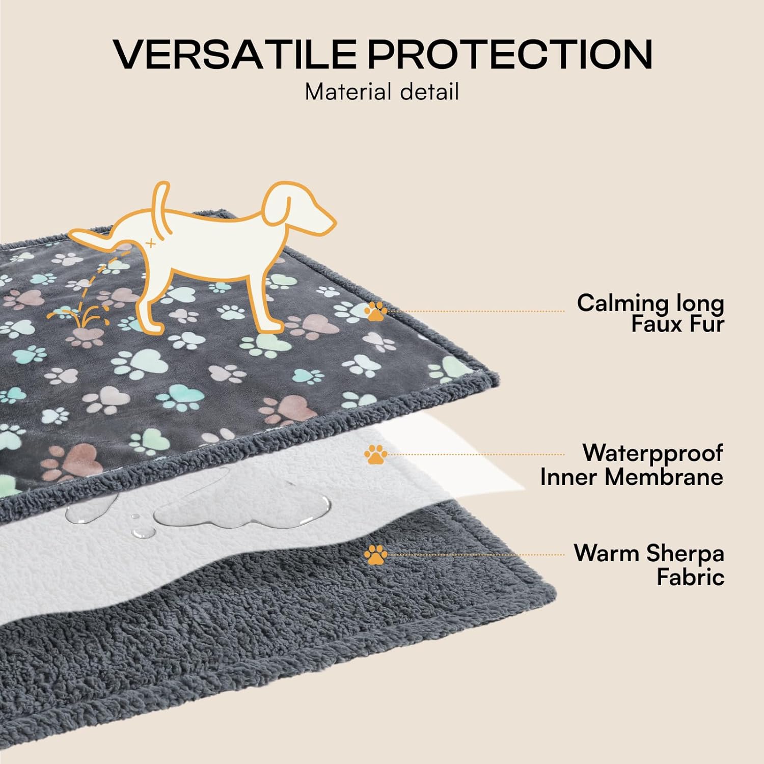 Luciphia Waterproof Pet Blankets for Couch Sofa Bed Cover Cat Liquid Pee Proof Washable Soft Fluffy Large Dog Blanket Reversible Furniture Protection Puppy Grey Paw Thicken Small(40" x 28") - Image 4