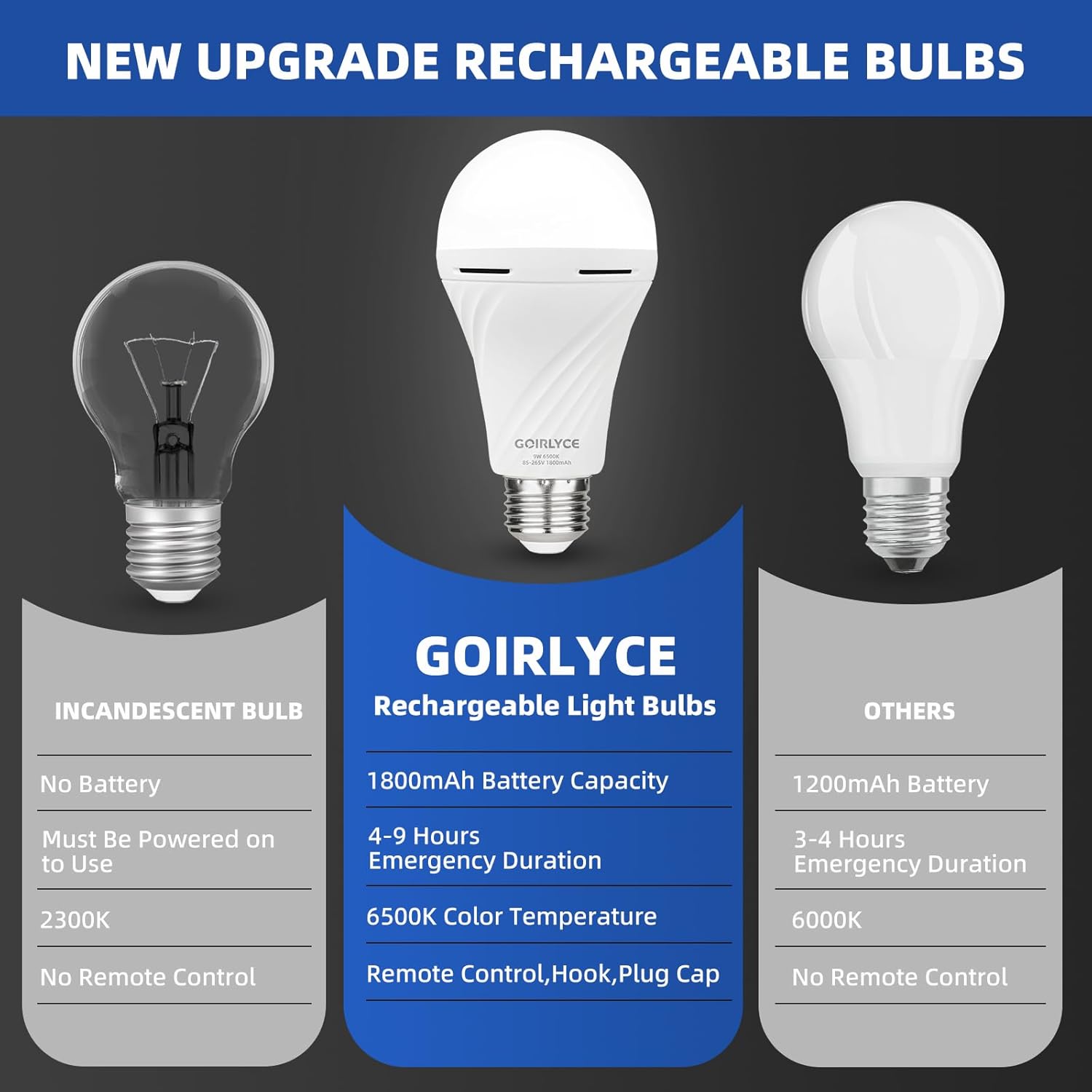 Rechargeable Emergency Light Bulbs, 6 Pack Battery Powered LED Light Bulb with 9W Daylight E27 6500K 1800mAh, Equivalent Self-Charging LED Light Bulbs for Home Power Outage Camping Hurricane Hiking