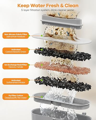 Miniatura 3 de Fuente de agua inalámbrica para perros grandes, fuente de agua de acero inoxidable para perros de 12 L3.2 galones406 onzas con sensor de movimiento