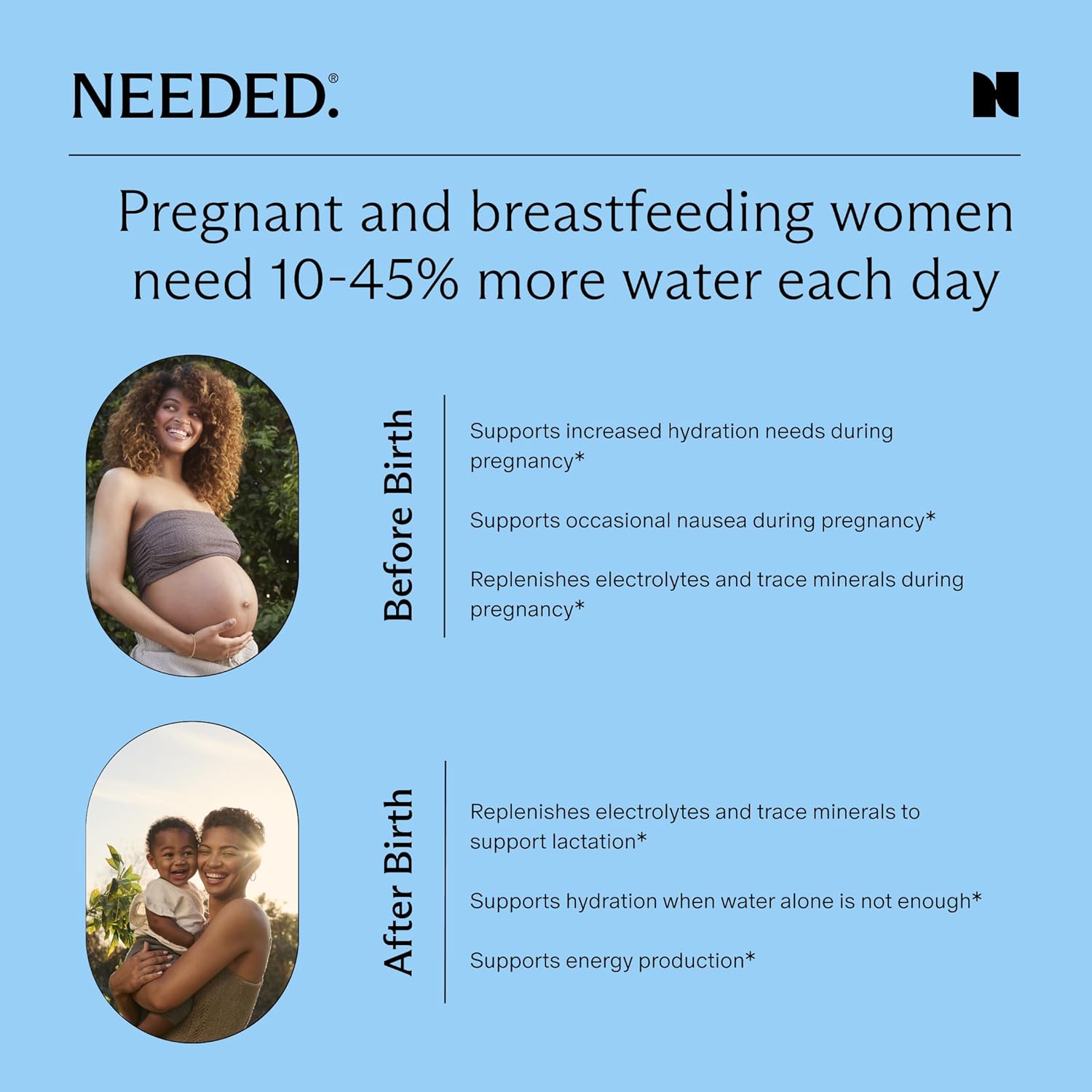 Needed. Hydration Support with Electrolytes & Trace Minerals – Electrolytes for Pregnancy & During Lactation - 30 Hydration Packets Lightly Sweetened with Real Fruit, Variety