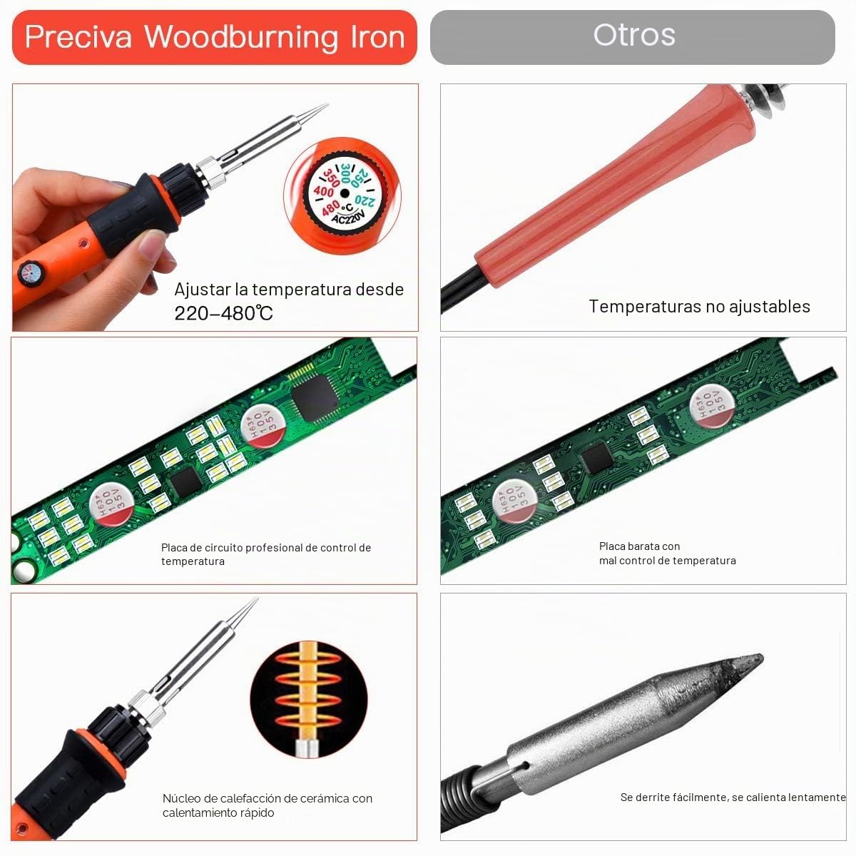 45pcs Kit Pirograbador De Madera，Kit Pirograbadores EléCtrico De 60w Con Temperatura Regulable Entre 200°C Y 500°C.Para Madera, Cuero Y Grabados (1)