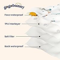 Vista 3 de gogobunny Manta impermeable 100 % de doble cara para perro, funda de cama suave para mascotas, reversible, protege muebles, sofá, auto