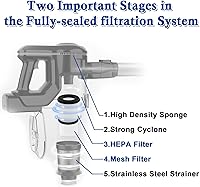 Vista 5 de ilovelife 4 filtros HEPA con filtro de malla de repuesto para aspiradora inalámbrica INSE N5S N5T S6T S6P Pro S610/TMA T120 T121 T151 T150 T220 T210