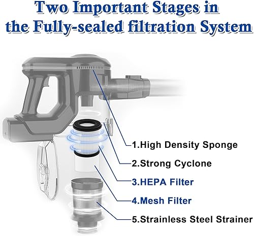 Vista 5 de ilovelife 4 filtros HEPA con filtro de malla de repuesto para aspiradora inalámbrica INSE N5S N5T S6T S6P Pro S610TMA T120 T121 T151 T150 T220 T210