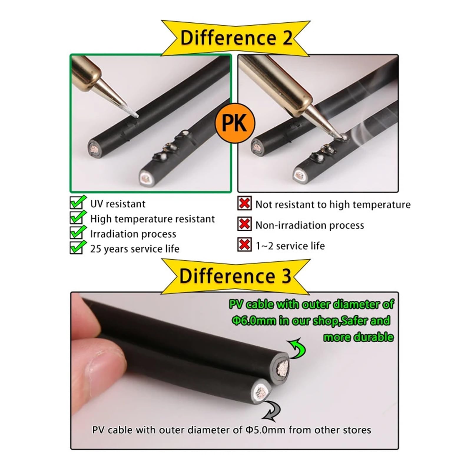 Solar-Kabel Photovoltaik-Kabelverlängerung, Solar-PV-Kabelverbinder 2,5/4/6 mm² 10/12/14 AWG Mehrfarbig 1-30 m(10 Awg-6mm2,5m black 5m red)