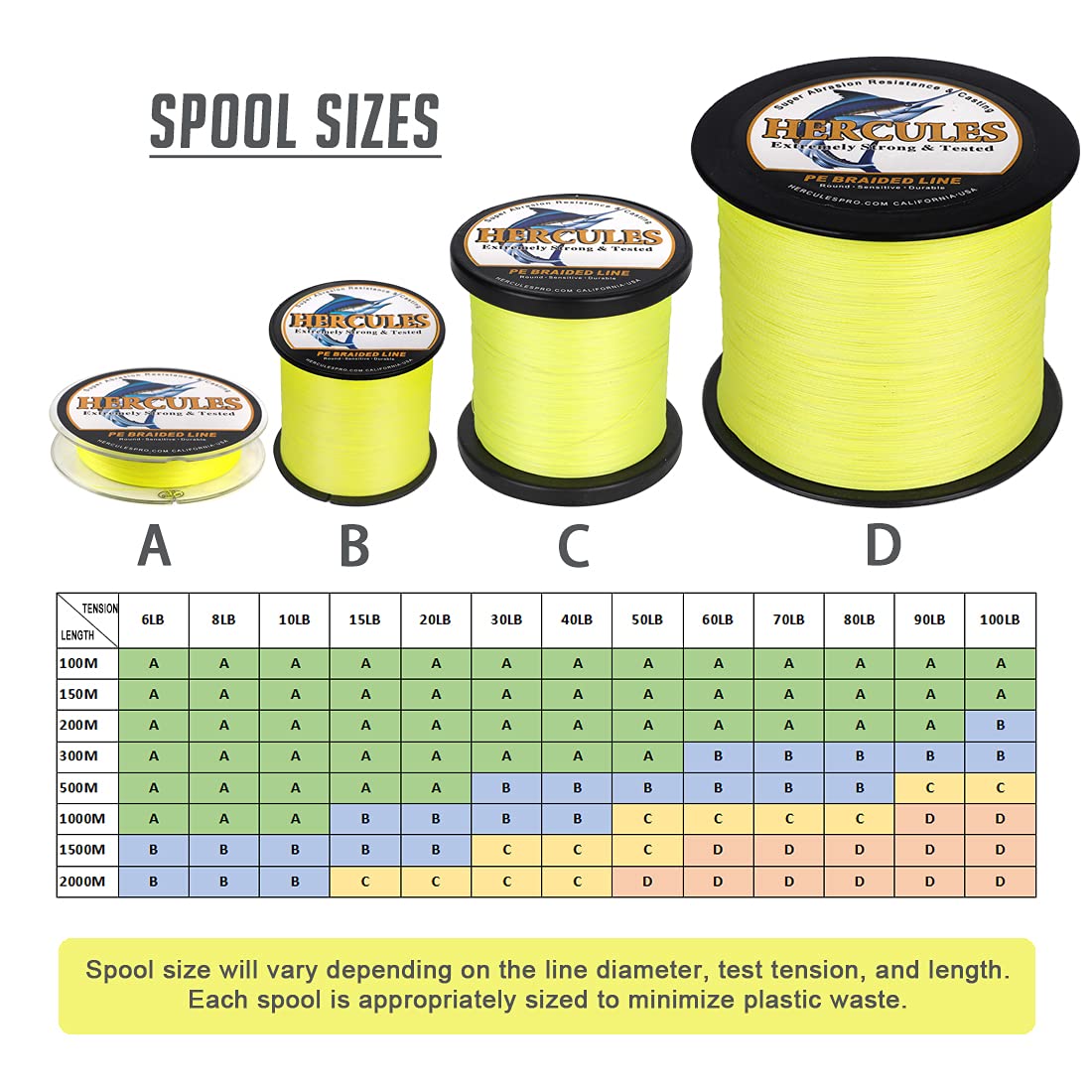 HERCULES Braided Fishing Line 300m 328yds 6lbs-100lbs Pe 4 Strands (Fluorescent Yellow 30lb/13.6kg 0.28mm) - Image 2